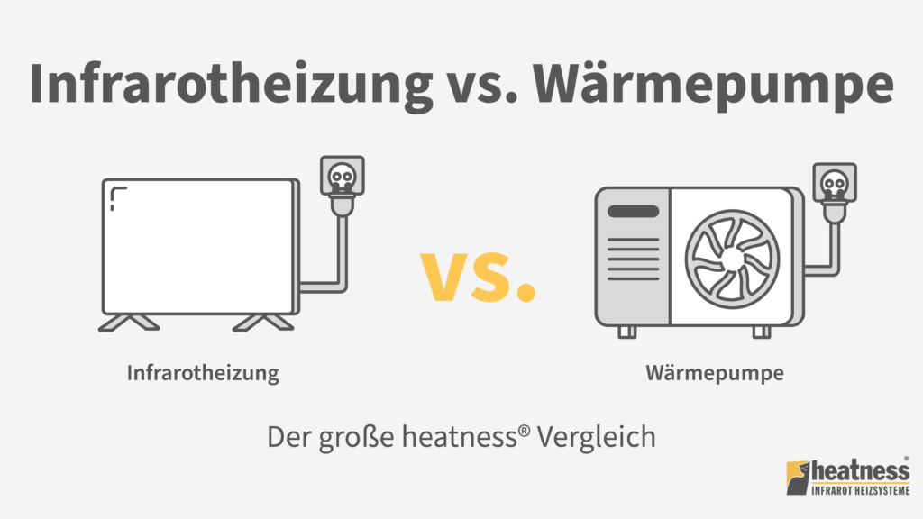 Grafik des Infrarotheizung vs. Wärmepumpe