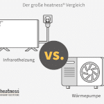Infrarotheizung im Altbau