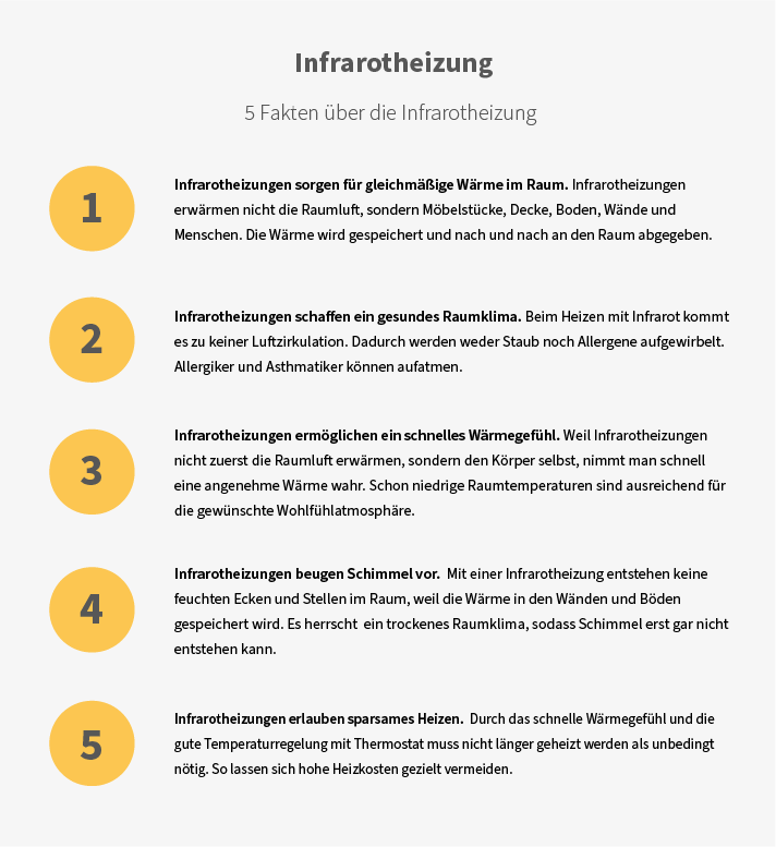 5 Fakten über Infrarotheizungen.