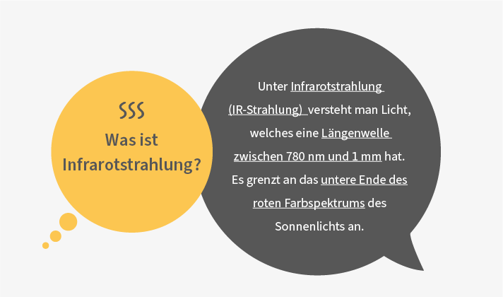 Infrarotstrahlung ist eine für den Menschen unsichtbare, elektromagnetische Strahlung.