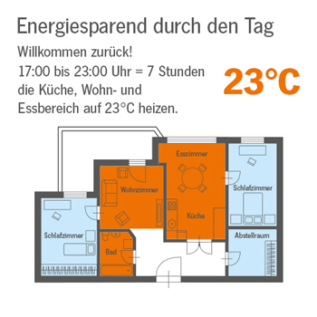 Homematic Smart Home Steuerung am Abend